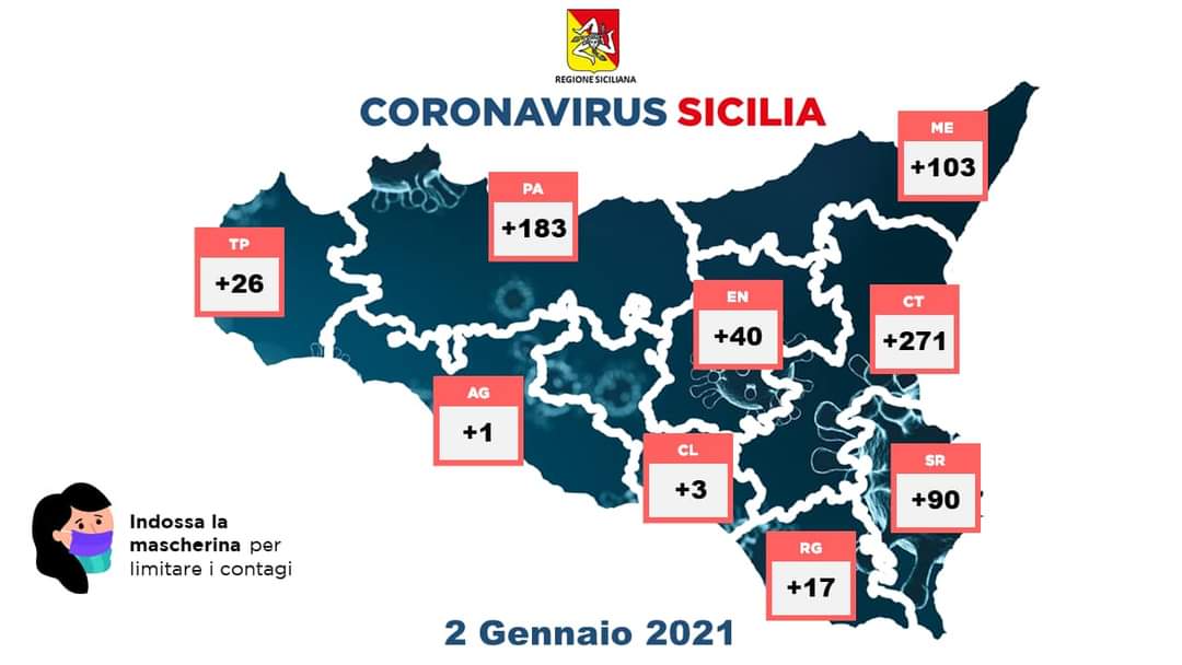 Coronavirus Sicilia al 2 gennaio. In risalita i ricoveri | | Radio RTM Modica